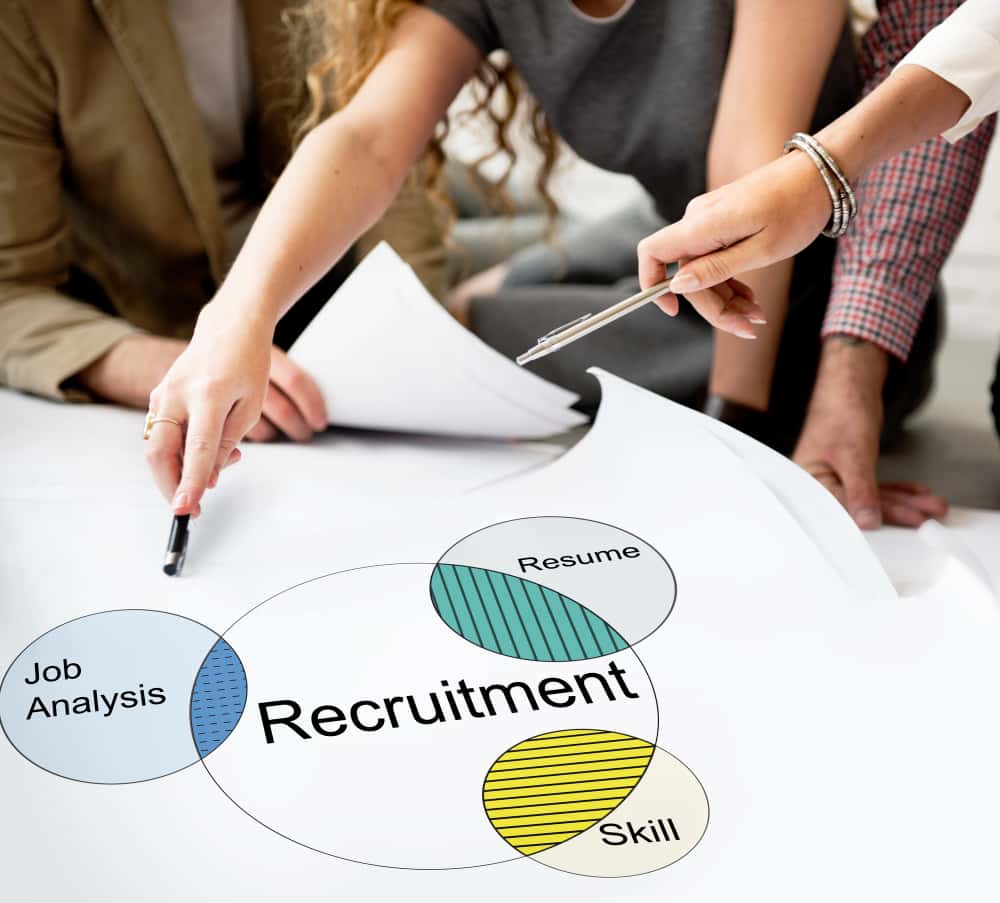Recruitment Process Outsourcing